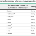 colonic_polyp_surveillance.png
