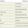 hepatitis_serology.png